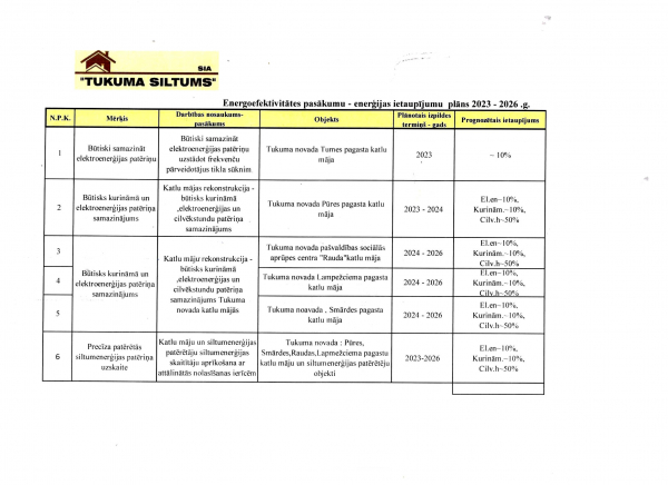 Energoefektivitates pasakumu plans