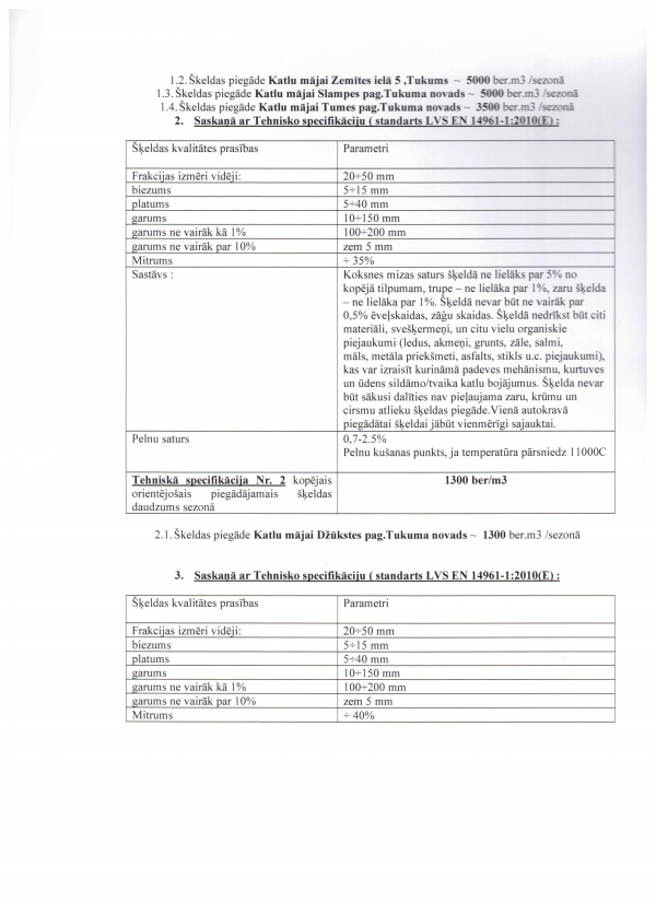 CA Selda 2021 2022 sezona II